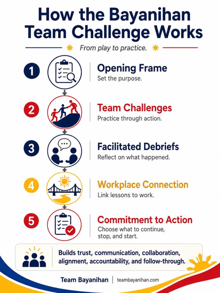 Bayanihan Team Challenge How Bayanihan Team Challenge Works