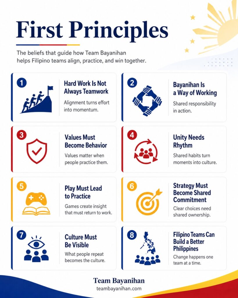 Frist Principles Frist Principles