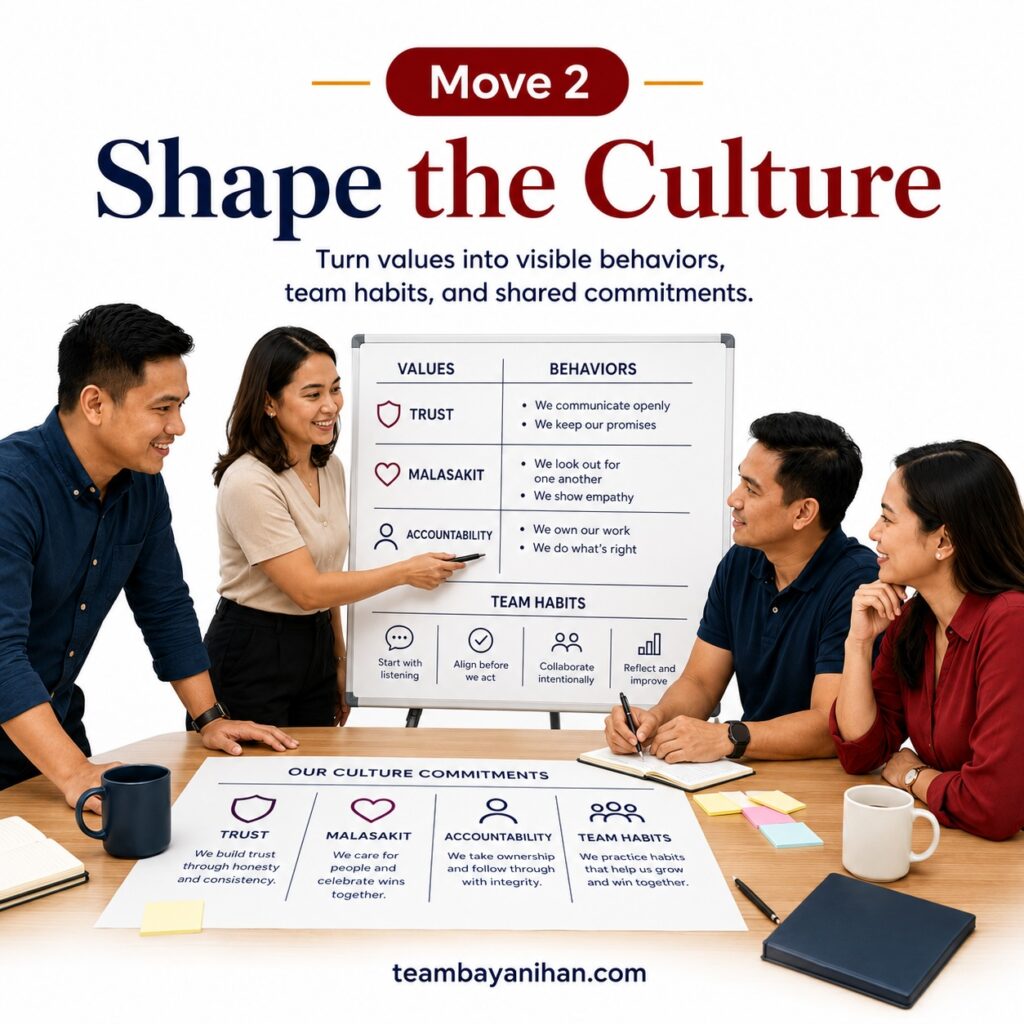 Shape the Culture Shape the Culture
