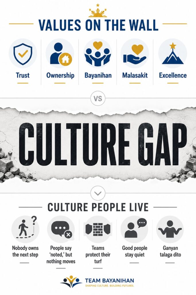 culture gap Culture Gap