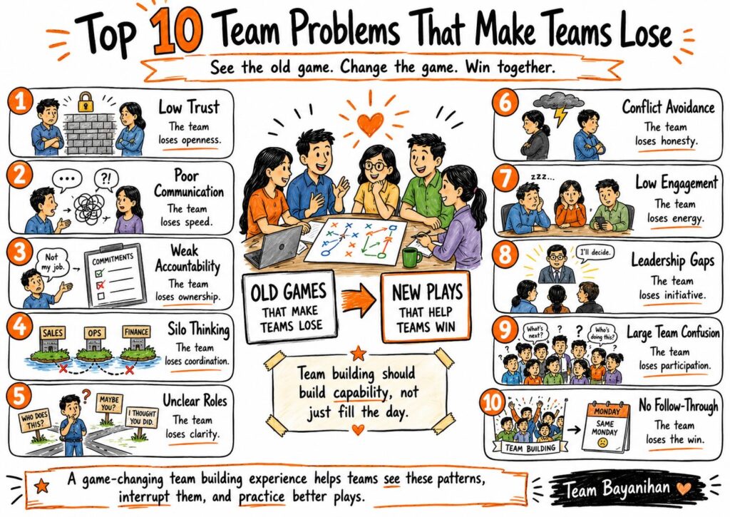 top ten challenges top ten challenges